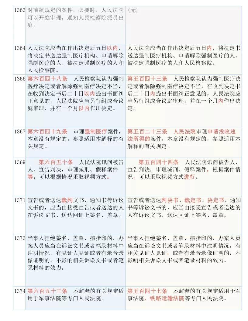 2025新澳精准免费大全28期详解释义、解释落实